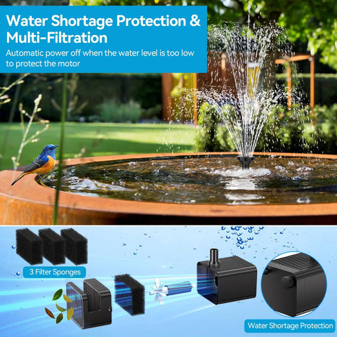 8W Solar Fountain Pump With Built In 3600mAh Battery For Bird Bath And Pond Water Feature No Fuss Dry Run Protection
