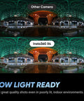 Next Level 360 Camera Construction Bundle Featuring Straight Fire 8K Video And Sharp 72Mp Photos Powered By Smart Ai Chips for low light comparison.