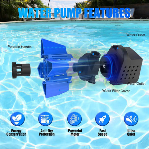 Tough As Iron Submersible Pond Pump Delivers 5000 Gallons Per Hour Whisper Quiet Flow With Twenty Foot Maximum Lift For Smooth Outdoor Fountain Water Circulation showing features in a pool.