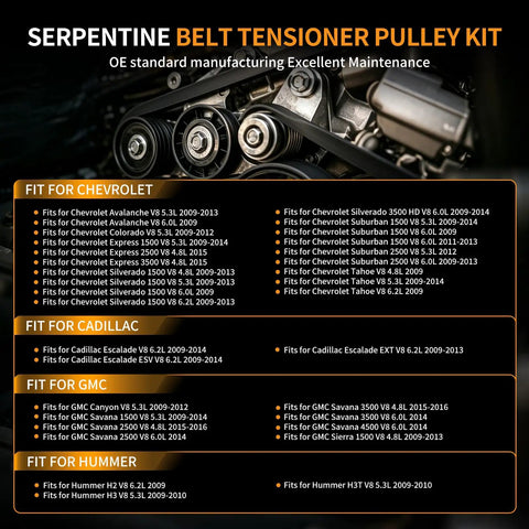 Drive Serpentine Belt Tensioner Pulley Assembly Kit Replaces 39083 For Chevy Trucks Cars showing belt pulleys and fitment list