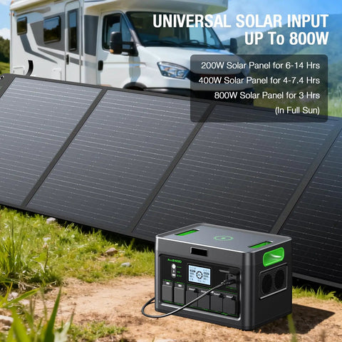 Power Beast 2400W Portable Power Station With 2x100W Solar Panels 1843.2Wh LiFePO4 Battery next to solar panels and RV