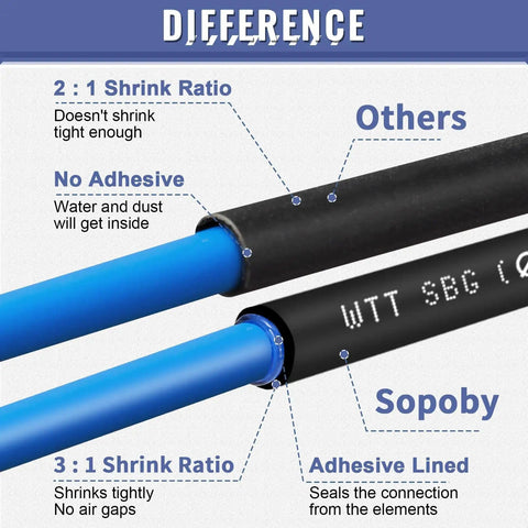 Comparison showing Pro Grade Heat Shrink Tubing Kit With Adhesive Lined 3 To 1 Ratio Marine Grade Shrink Wrap vs. others