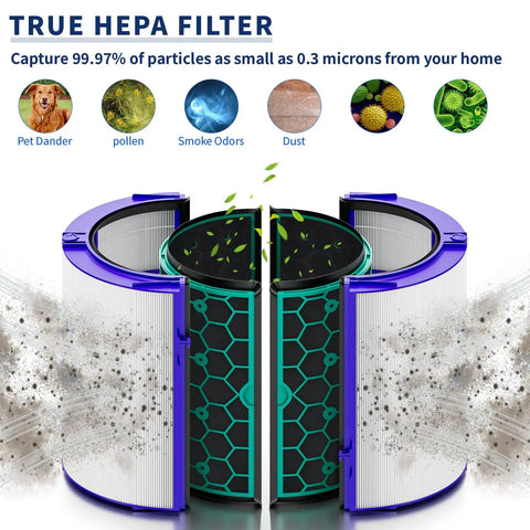 Compatible Two Stage 360 Degree True HEPA And Activated Carbon Air Purifier Filter Set For HP04 TP04 DP04 TP05 DP05 Sealed Fit