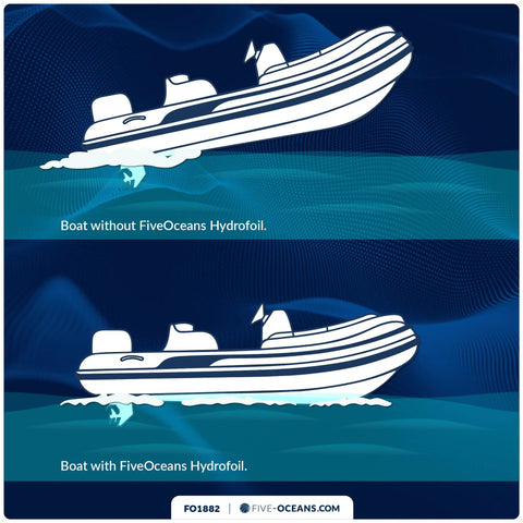 Comparison of boat performance with and without FiveOceans hydrofoil installed.