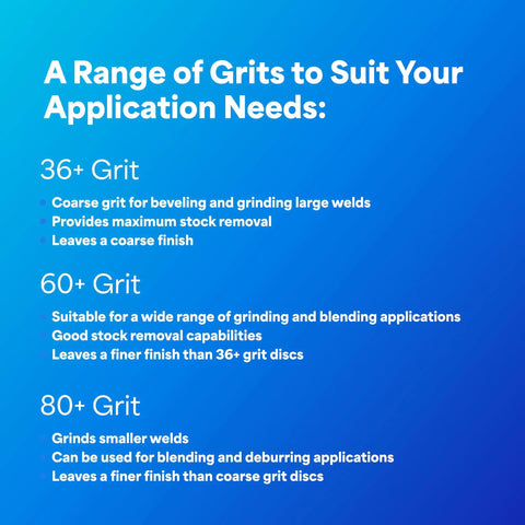 Range of grits chart for Cubitron II Fiber Disc 36 Plus Grade for metal grinding applications.