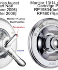 Comparison of Monitor 17 series dual-function and Monitor 13/14 series single-function shower faucet cartridges.