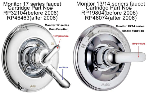 Comparison of Monitor 17 series dual-function and Monitor 13/14 series single-function shower faucet cartridges.