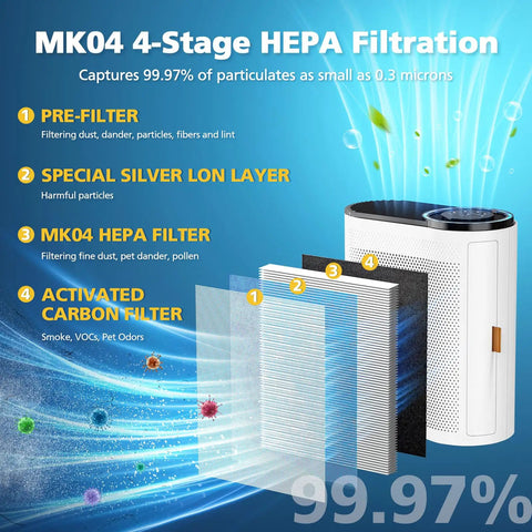 Replacement 4 Layer HEPA Filter For MK04 Air Purifier Fits MK04 And MK04LX Filters Dust Pet Dander and Smoke
