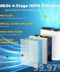 Replacement 4 Layer HEPA Filter For MK04 Air Purifier fits MK04 and MK04LX showing filtration stages and air purifier model.