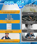 Comparison chart highlighting benefits of Deck Mount Conversion Kit For 7200 Roll Guard A-Frame Pool Ladders, with epoxy material and stainless steel screws.