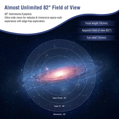 Diagram showcasing 82° field of view for 1.25 Inch 10mm Ultra Wide Angle Eyepiece With Filter Thread For Telescopes, 82 Degree Waterproof Fogproof UWA Design Delivers Slick Edge to Edge Views for Astronomy and Stargazing
