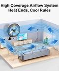 Beefed-Up Heavy Duty Wall Mount Fan With 11,200 CFM Industrial Airflow shown in a room, demonstrating airflow coverage.