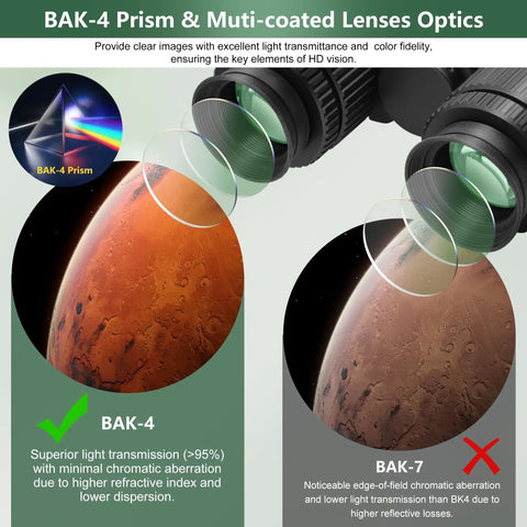 Comparison of BAK-4 and BAK-7 prisms for Stereo Binocular Viewer for Telescopes, showing light transmission differences.