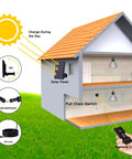 Illustration of Solar Glass Pendant Light Outdoor Hanging Lamp setup with solar panel and remote control for garden use