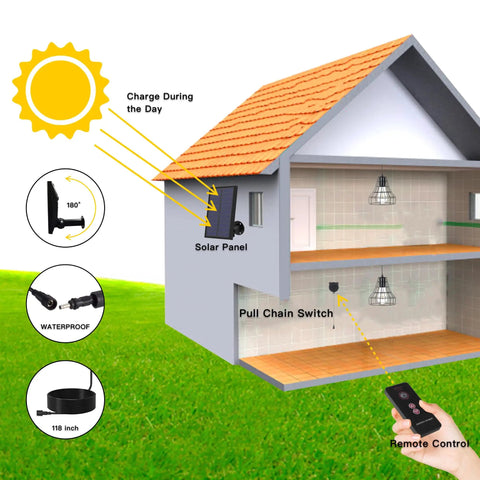 Illustration of Solar Glass Pendant Light Outdoor Hanging Lamp setup with solar panel and remote control for garden use