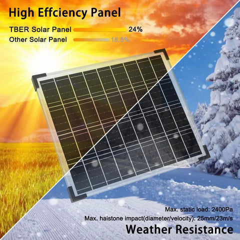 20W 12V Solar Panel Kit With 10A Charge Controller shown in a field, highlighting efficiency and weather resistance across seasons.