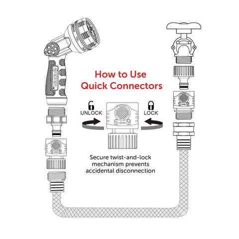 Diagram showing Premium Garden Hose Quick Connect Set With 5-Piece Snap And Lock Fittings, Water Stop, and Twist-Lock mechanism.