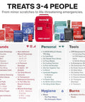 Large Waterproof First Aid Kit For Car, Travel, Home And Outdoors with IPX7 Sealed Zippers, Rubberized Shell, and contents list