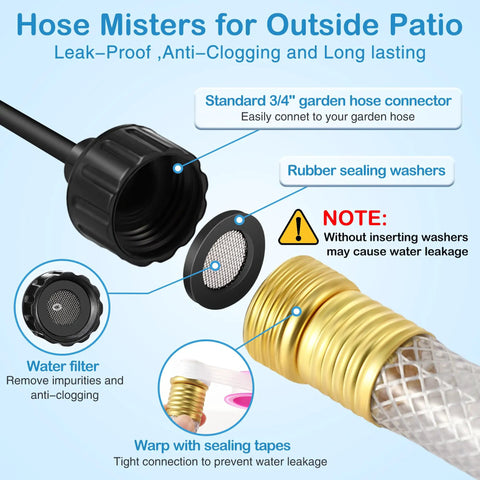 Diagram of 60 Inch Outdoor Hose Mister showing leak-proof 3/4 inch connector, water filter, sealing tapes and washers for patio use.