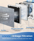 Vital 100 Replacement Filter Set 2 Pack For Air Purifier showcasing 3-stage filtration with pre-filter, carbon, and HEPA layers