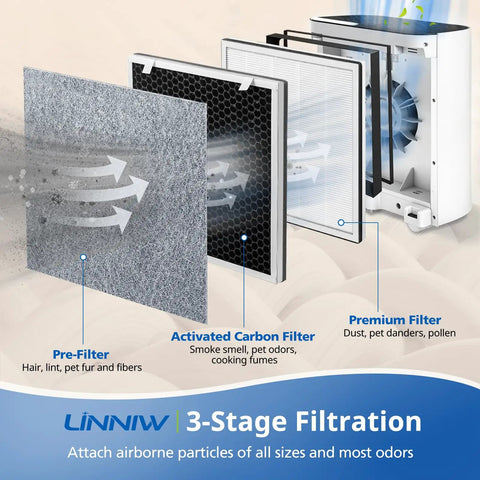Vital 100 Replacement Filter Set 2 Pack For Air Purifier showcasing 3-stage filtration with pre-filter, carbon, and HEPA layers