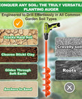 Heavy Duty Garden Auger Drill Bit For Planting 4x32 Inches With Double Helix Design illustration showing various soil types.