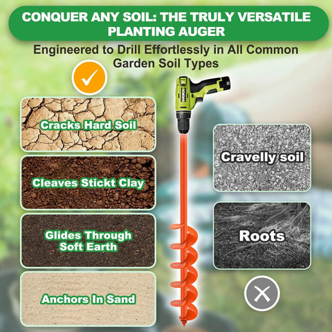 Heavy Duty Garden Auger Drill Bit For Planting 4x32 Inches With Double Helix Design illustration showing various soil types.