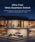 HomePower 3600 Pro Max Portable Power Station With 4000W 120V And 240V AC Output connected to house backup system at night