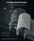 Diagram showing 3-stage deep filtration with ultra fine pre-filter, HEPA, and activated carbon, for Replacement Filter For Macro Max S Air Purifier 3 In 1 Ultra Fine Pre Filter With High Efficiency Activated Carbon Keeps Your Home Air Clean From Pet Hair Dust Smoke And Pollen For Fresher Indoor Air.