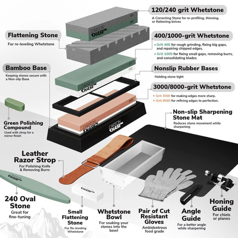 Pro Grade Knife Sharpening Kit With Whetstone Bowl, 15-Piece Set, detailed view showing all components including stones and guide.
