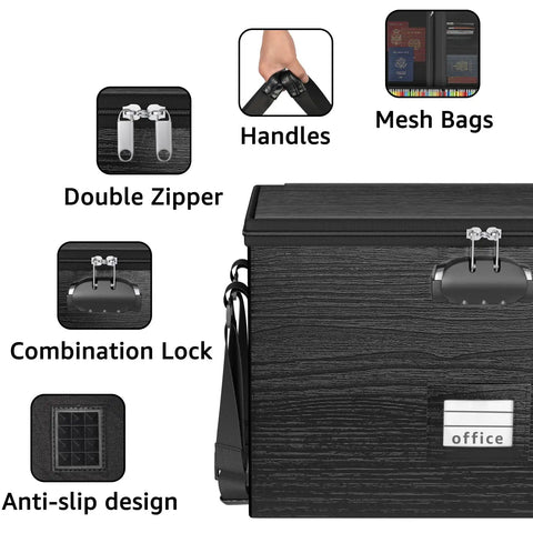 Fireproof Locking Document Box With Portable Handle showing features like double zipper, mesh bags, and combination lock.