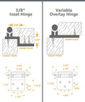 Illustration comparing 3/8 inch inset hinge to variable overlay hinge with measurements and installation guide.