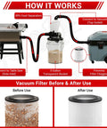 Dual Cyclone Dust Separator For Shop Vac Pre Separator For Sawdust And Debris Reduces Filter Clogging Extends Vacuum Life Boosts Suction Power For Woodworking Cleanup installed with table saw and vacuum