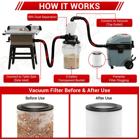 Dual Cyclone Dust Separator For Shop Vac Pre Separator For Sawdust And Debris Reduces Filter Clogging Extends Vacuum Life Boosts Suction Power For Woodworking Cleanup installed with table saw and vacuum
