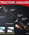 Diagram showing the parts of the 7 Pack Small LED Tactical Flashlights High Lumens With 5 Modes Waterproof Zoomable Beams.