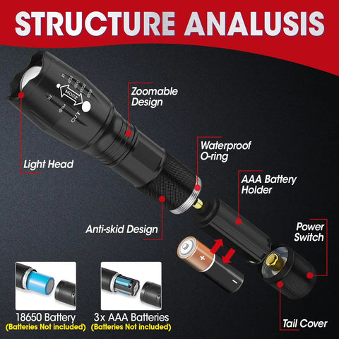 Diagram showing the parts of the 7 Pack Small LED Tactical Flashlights High Lumens With 5 Modes Waterproof Zoomable Beams.