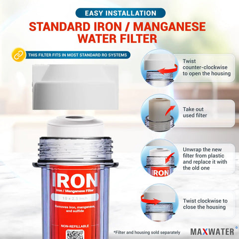 Whole House Iron And Manganese Replacement Filter Set installation steps and features diagram