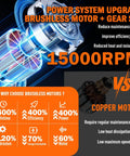 Illustration of brushless motor benefits vs copper motor at 15000RPM for Cordless 13 Inch String Trimmer Weed Wacker.