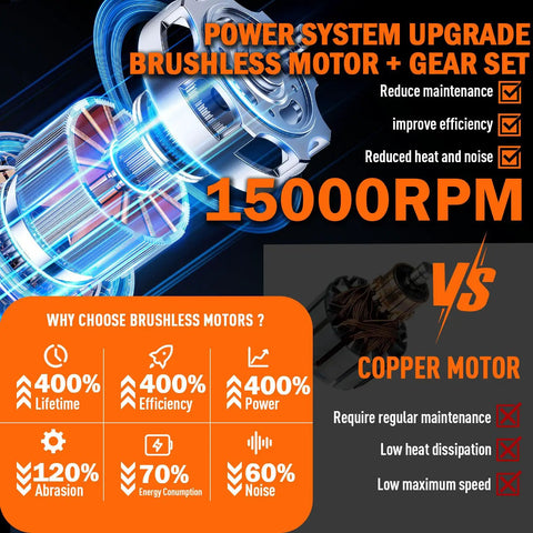 Illustration of brushless motor benefits vs copper motor at 15000RPM for Cordless 13 Inch String Trimmer Weed Wacker.