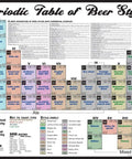 Periodic Table Of Beer Styles Poster For Homebrewers And Beer Lovers, A Funny Yet Functional Wall Art Showcasing Every Brew Style