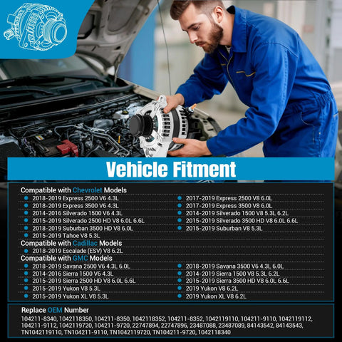 Beefed-Up 150A 12V Alternator Replacement For Express 2500 3500 Silverado 1500 Suburban Savana Sierra Yukon With 6-Groove Pulley being installed in a vehicle.