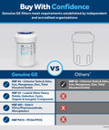 Comparison of MWF Refrigerator Water Filter Replacement Easy Install Premium Filtration with competitor, highlighting filtration benefits.