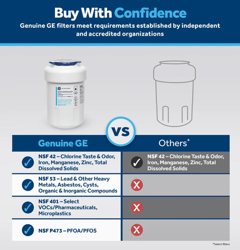 Comparison of MWF Refrigerator Water Filter Replacement Easy Install Premium Filtration with competitor, highlighting filtration benefits.