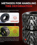 All Terrain Mud Tires Set Of 4 For ATV UTV Front 27x9-12 And Rear 27x11-12 6 Ply Tubeless With Non Directional Tread Great For Mud Dirt Sand And Trails High Traction And Durable For Heavy Off Road Use, showing tire deformation recovery methods.