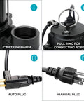 Close-up of 3/4 HP Submersible Sewage Pump features: 2 Inch NPT discharge, pull ring for rope, auto and manual plugs shown.