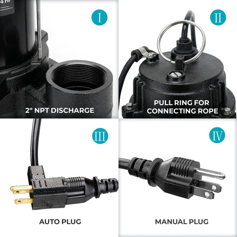 Close-up of 3/4 HP Submersible Sewage Pump features: 2 Inch NPT discharge, pull ring for rope, auto and manual plugs shown.