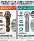 Upgrade Your Setup With This Heavy-Duty M12x1.5 Wheel Lug Nut Kit Featuring 4 Pieces of Premium Alloy Steel Studs That Are Built To Last And Replaces OEM Toyota Numbers For Perfect Fitment On Hyundai Kia Santa Fe Sonata Rio Sportage Forte Vehicles., before and after wheel stud kit showing rusted OEM hardware and new M12x1.5 alloy steel studs and nuts