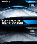 Hella Bright H13 Led Bulbs With Turbo Cooling Fan Wireless H13/9008 Fog Light Kit 6500K Xenon White 30000 Lumens brightening snowy road