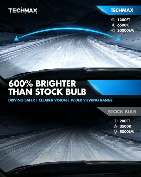 Hella Bright H13 Led Bulbs With Turbo Cooling Fan Wireless H13/9008 Fog Light Kit 6500K Xenon White 30000 Lumens brightening snowy road