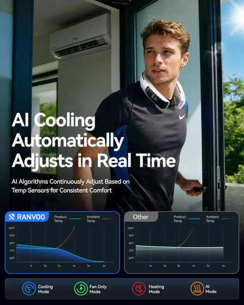 Man wearing AI Neck Air Conditioner With True Micro AC System AICE LITE MAX 2026 walking outside with charts showing cooling effectiveness